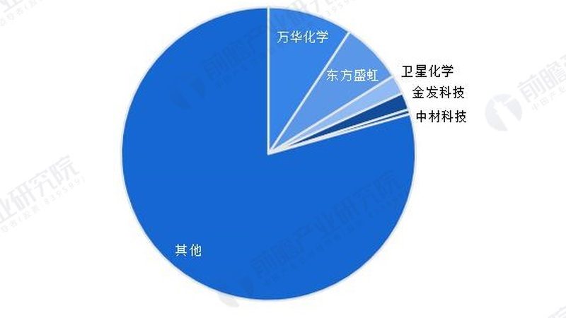 水性增稠剂：如何选择高品质产品