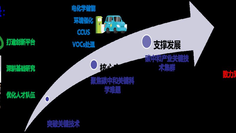高分子材料安装施工：关键步骤与注意事项**